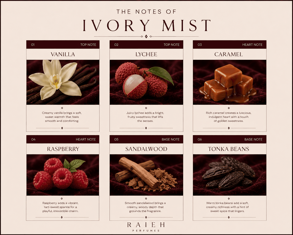 Ivory Mist - Caramel • Vanilla • Warm - RAIEHPERFUMES