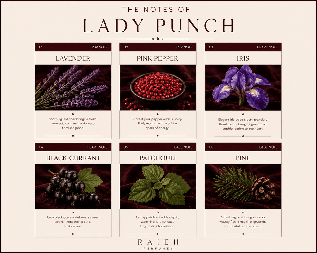 Lady Puncy - Floral • Musky • Fresh - RAIEHPERFUMES